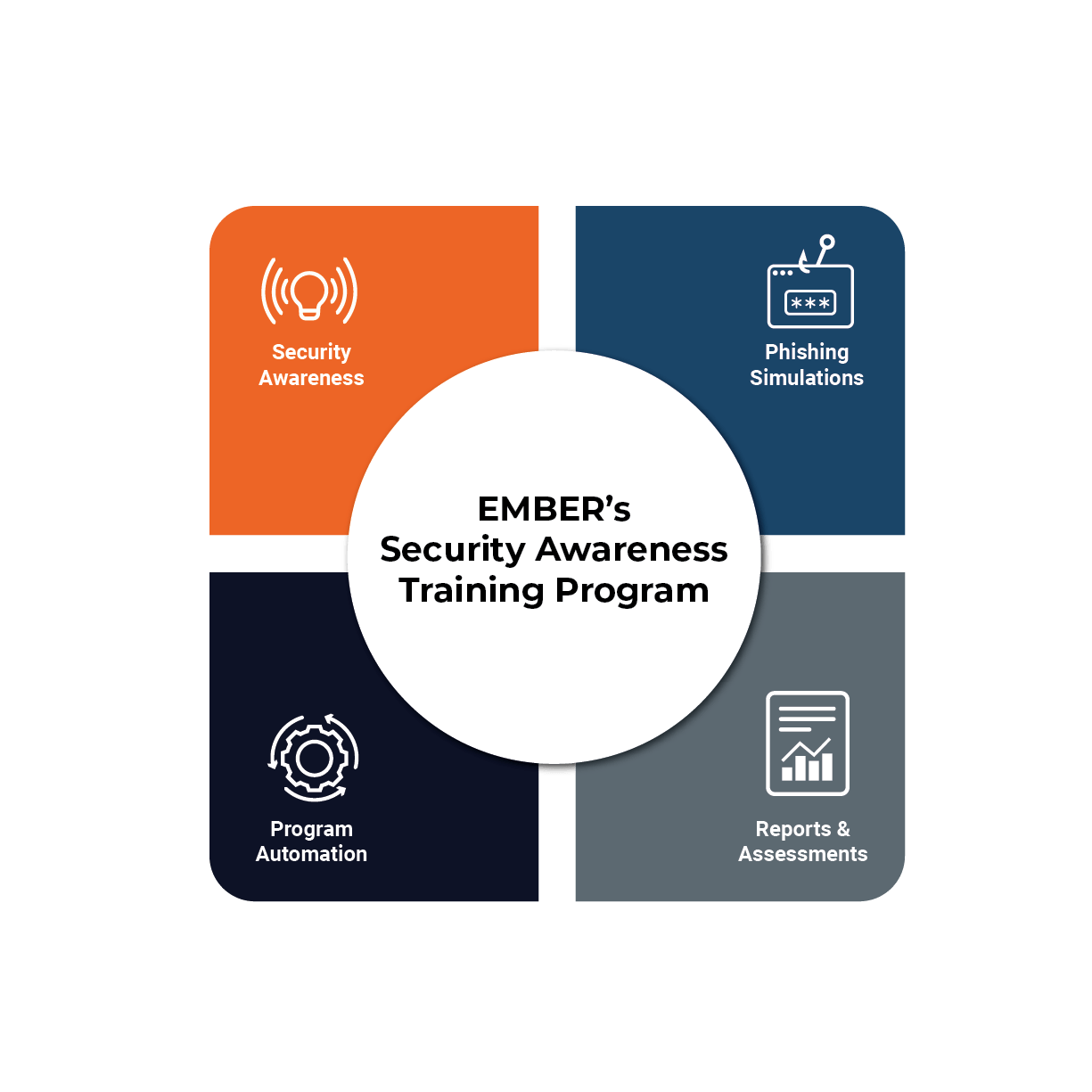 EMBER’s Managed Security Awareness photo