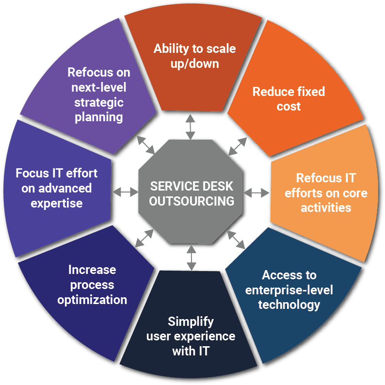ServiceDesk-EMBER-graphic