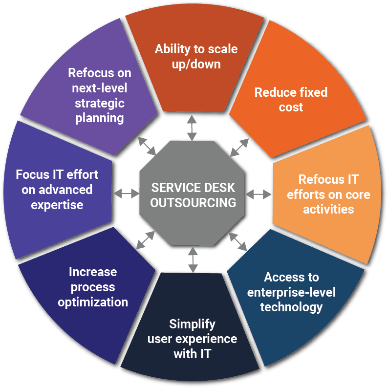 ServiceDesk-EMBER-graphic