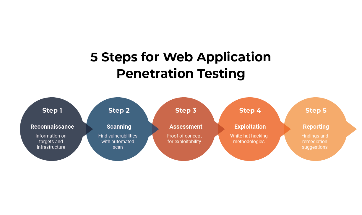 WebSecurityOperation_EMBER-graphic