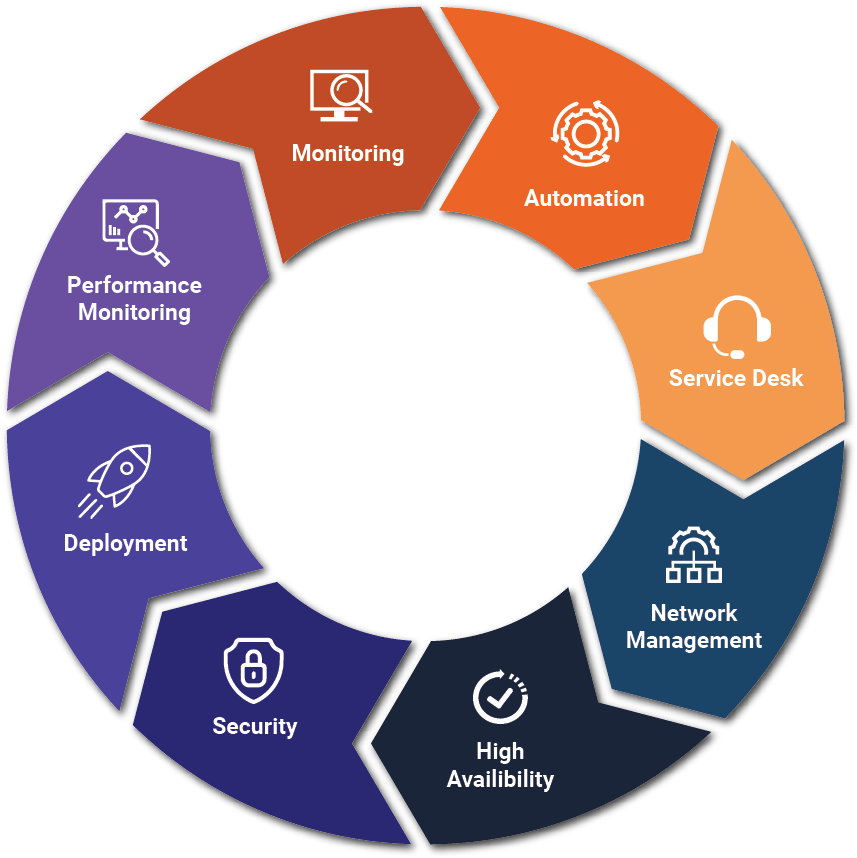 IT Infrastructure Management | Cloud & Hybrid Solutions